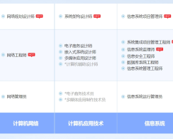 宿州软考系统规划与管理师认证培训课程